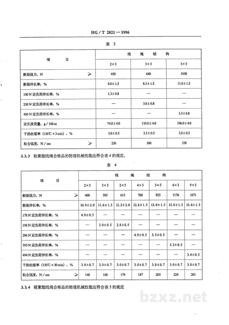 HG/T 2821-1996V带和多楔带用浸胶聚酯线绳 HG/T 2821-1996V带和多楔带用浸胶聚酯线绳
