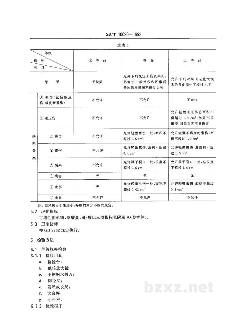 SB/T 10090-1992鲜桃