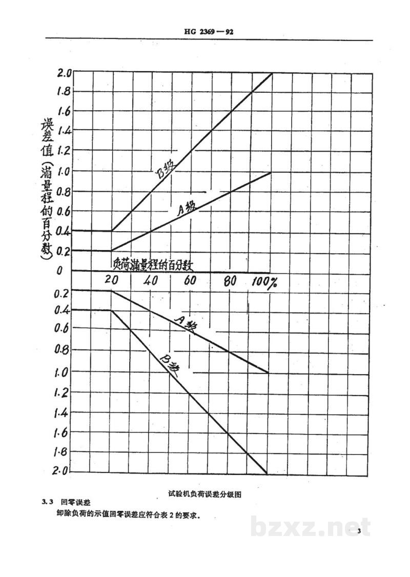 HG 2369-1992橡胶塑料拉力试验机技术条件 HG 2369-1992橡胶塑料拉力试验机技术条件