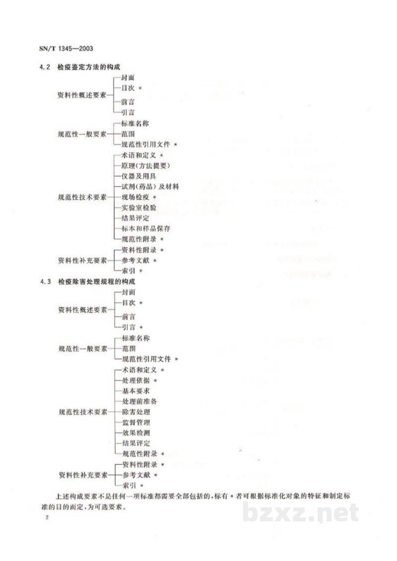 SN/T 1345-2003进出境植物检疫规程、检验鉴定和除害处理标准编写的基本规定