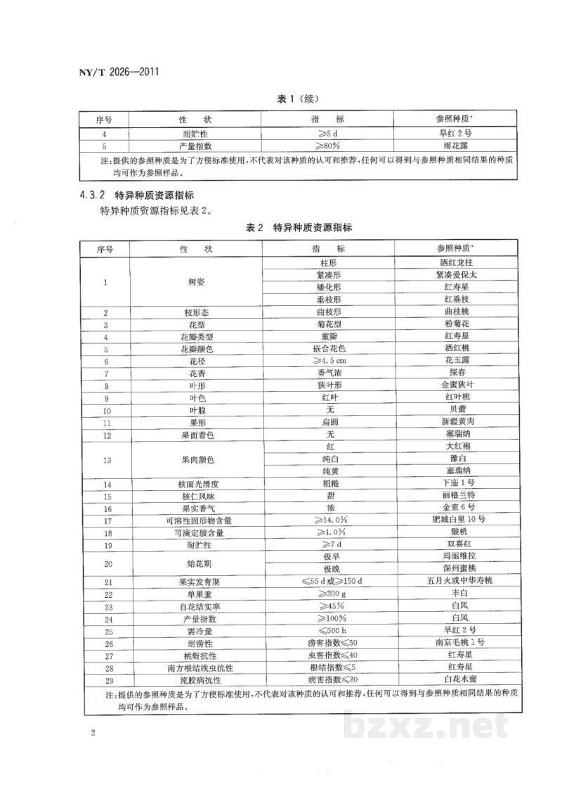 NY/T 2026-2011农作物优异种质资源评价规范桃 NY/T 2026-2011农作物优异种质资源评价规范桃