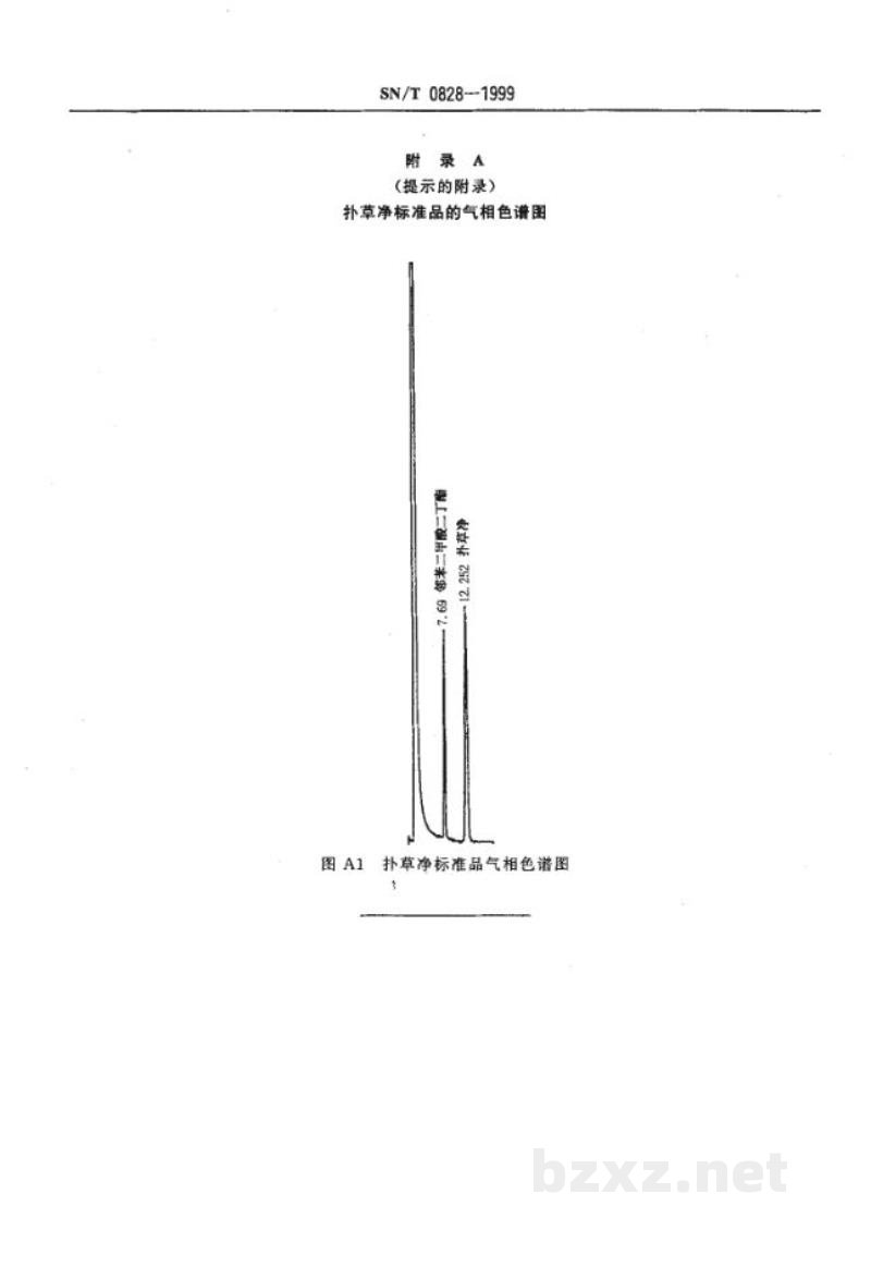 SN/T 0828-1999出口扑草净可湿性粉剂中扑草净的测定方法 SN/T 0828-1999出口扑草净可湿性粉剂中扑草净的测定方法