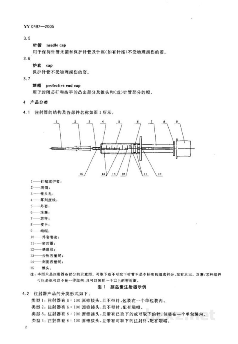 YY 0497-2005一次性使用无菌胰岛素注射器 YY 0497-2005一次性使用无菌胰岛素注射器