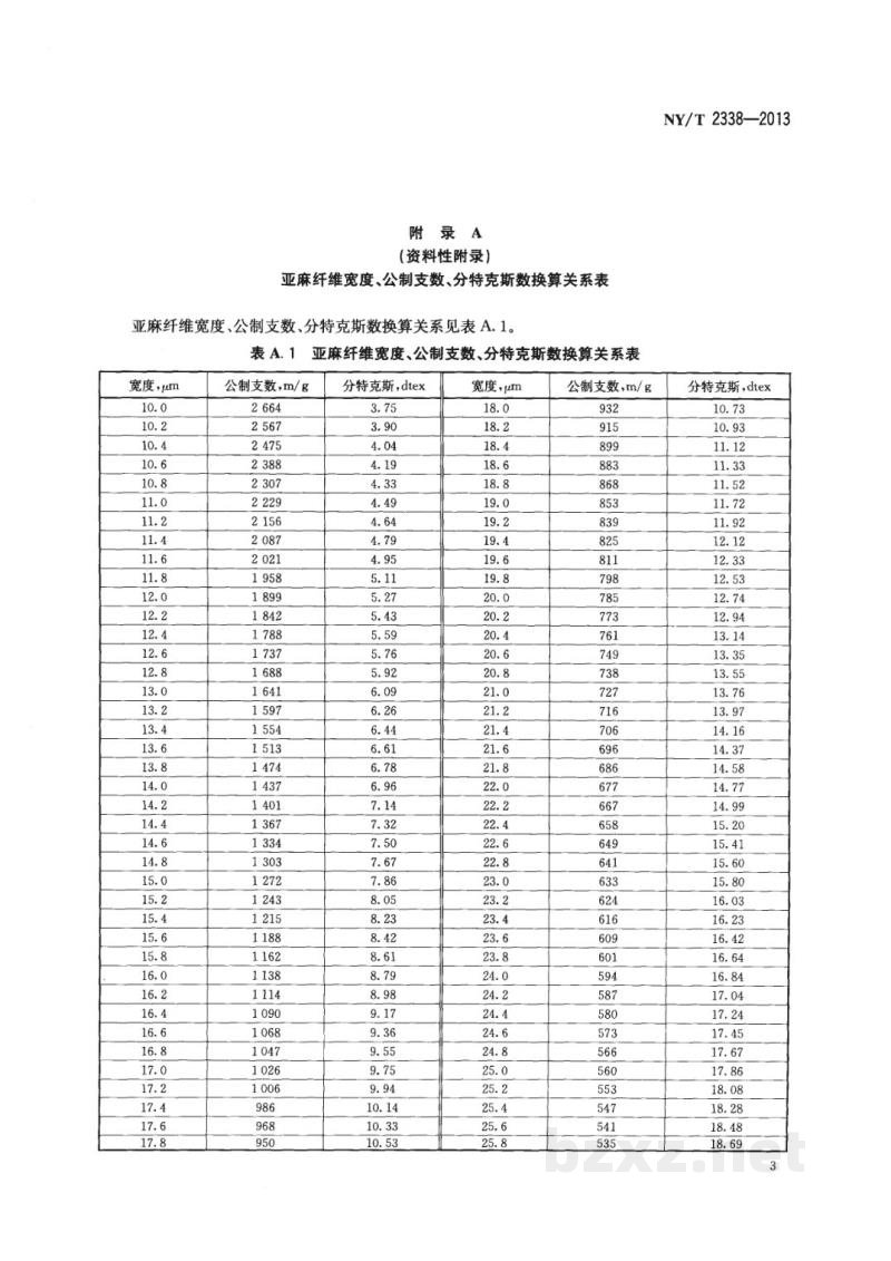 NY/T 2338-2013亚麻纤维细度快速检测显微图像法