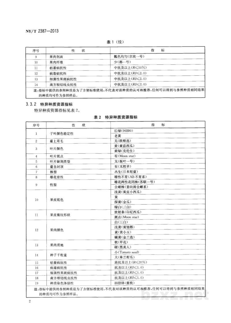 NY/T 2387-2013农作物优异种质资源评价规范西瓜 NY/T 2387-2013农作物优异种质资源评价规范西瓜