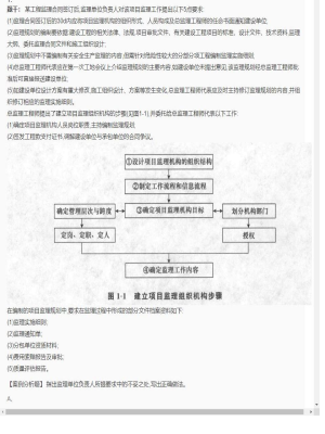 【案例分析】监理工程师简答题和分析题46
