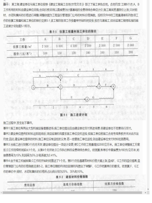【案例分析】监理工程师简答题和分析题35