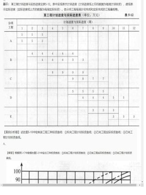 【案例分析】监理工程师简答题和分析题52