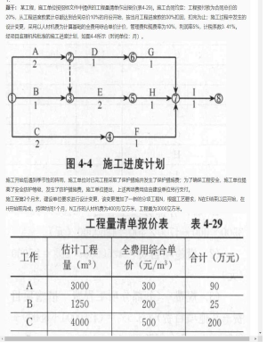 【案例分析】监理工程师简答题和分析题92