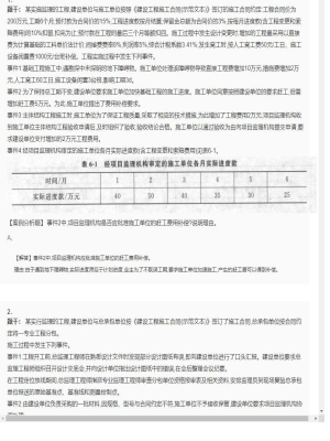 【案例分析】监理工程师简答题和分析题22