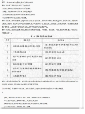 【案例分析】监理工程师简答题和分析题107