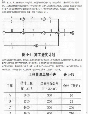 【案例分析】监理工程师简答题和分析题95