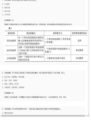 【项目管理】一级建造师单选题和多选题80