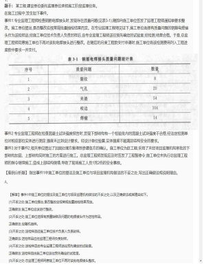 【案例分析】监理工程师简答题和分析题14