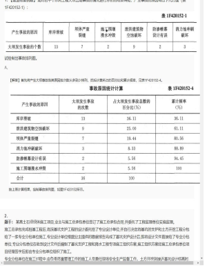【水利工程】一级建造师案例题专项训练84