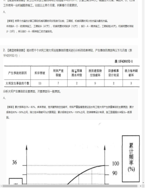 【水利工程】一级建造师案例题专项训练108