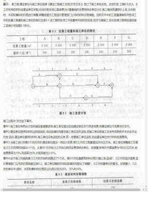 【案例分析】监理工程师简答题和分析题11