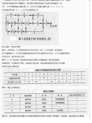 【案例分析】监理工程师简答题专项训练29