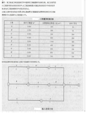 【案例分析】监理工程师简答题专项训练199