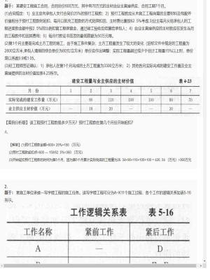 【案例分析】监理工程师简答题和分析题201