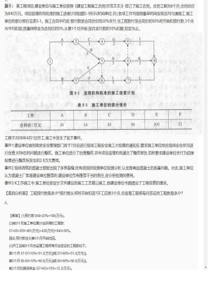 【案例分析】监理工程师简答题和分析题297
