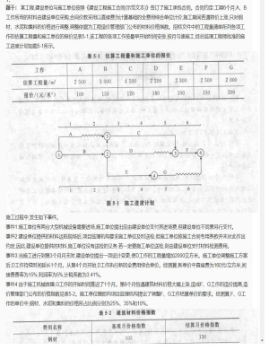 【案例分析】监理工程师简答题和分析题294