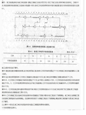 【案例分析】监理工程师简答题和分析题108