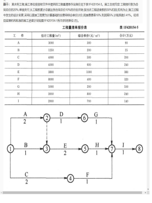 【水利工程】一级建造师案例题专项训练55