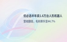 优必选人形机器人销量突破1.6万台 半年业绩表现亮眼