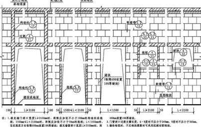 14CG16横孔连锁混凝土小型空心砌块填充墙