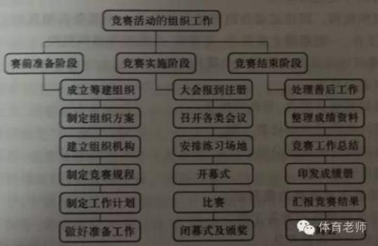 学校筹建实习学习心得感想