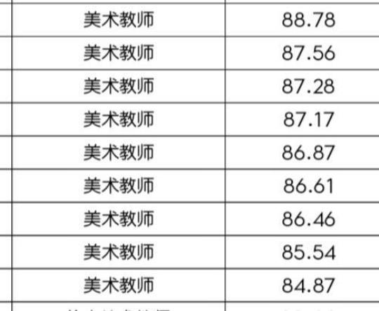 美术教师实习报告1000字 美术教师考编考哪些科目