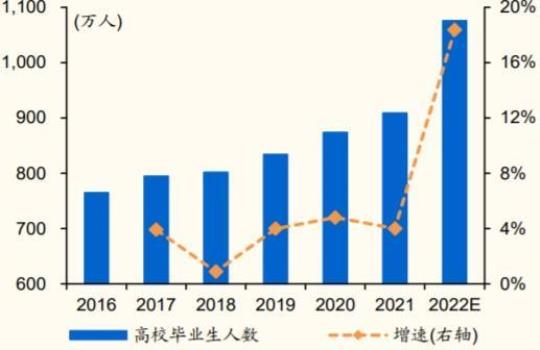 2022年大学生毕业实习总结范文