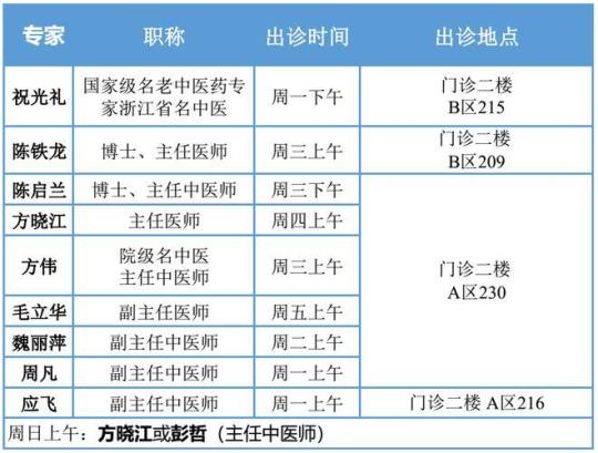 心血管内科实习鉴定精选