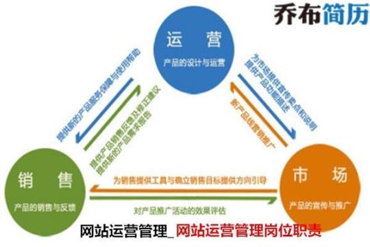 运营管理实习日志范文 实习总结3000字