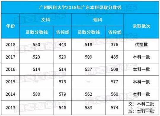 医学院的实习鉴定