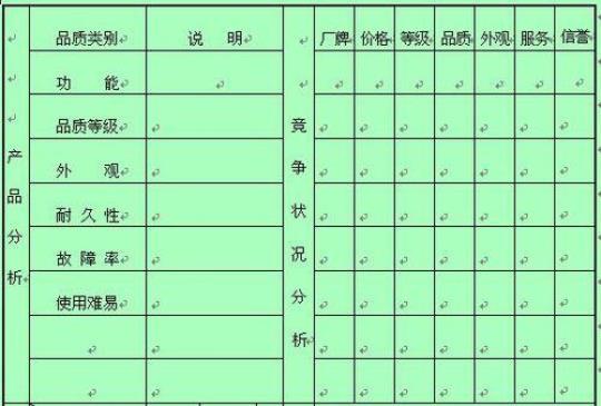 产品销售实习报告范文 实习报告总结