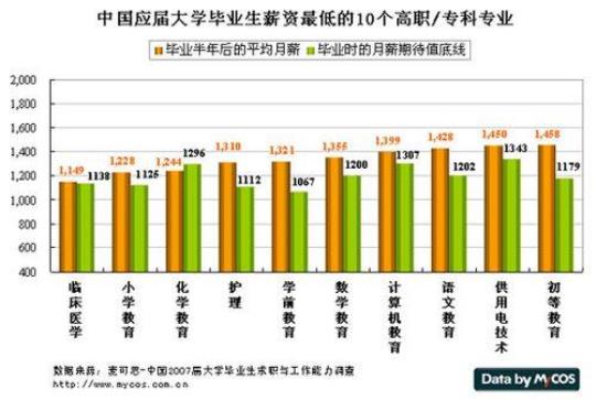 平面设计毕业生顶岗实习周记范文