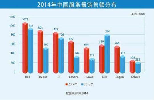 2022年销售实习报告范文