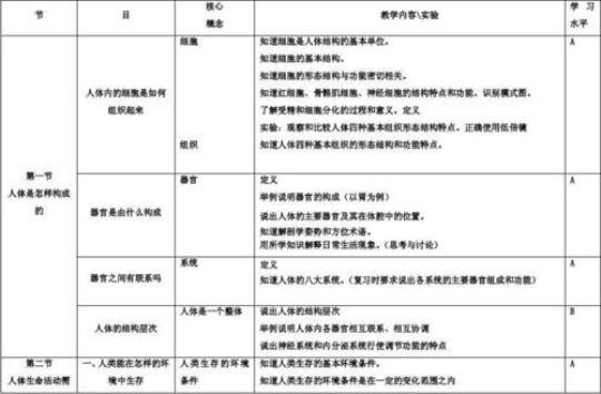 中学教育实习报告