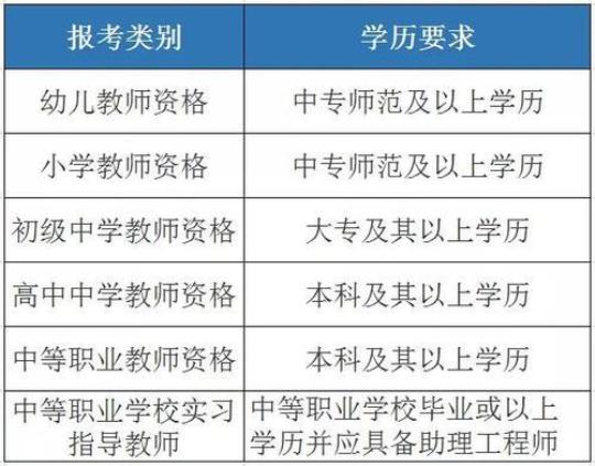 中学实习老师心得体会8篇 中学老师需要什么学历才能报考