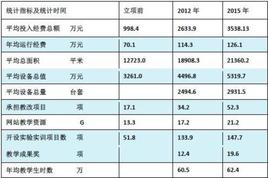 金工个人实习报告范本十篇 金工个人总结