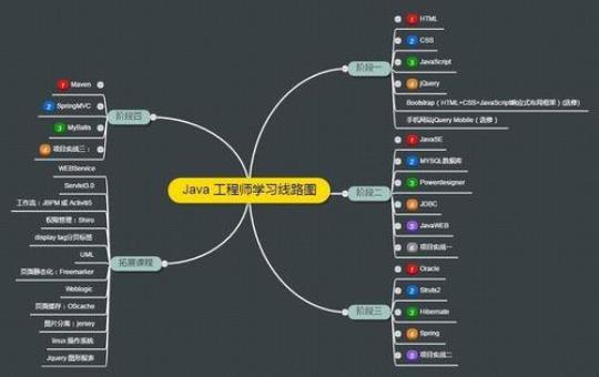 Java实习总结（精选7篇） java实训总结万能版