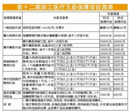 2015年社区医保服务年度工作计划