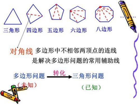 中小幼4.1多边形（1）公开课教案教学设计课件 4.1多边形(1)教学反思