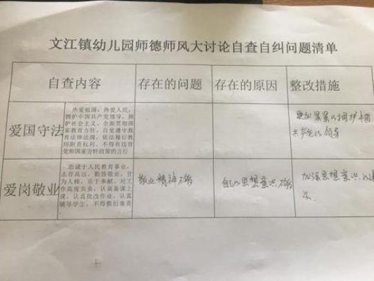 教师师德师风演讲稿怎么写3篇 教师师德师风自查清单和整改清单