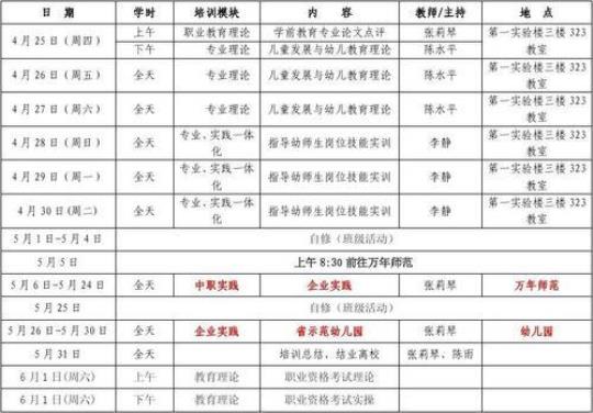 学前教育实习总结报告汇集5篇