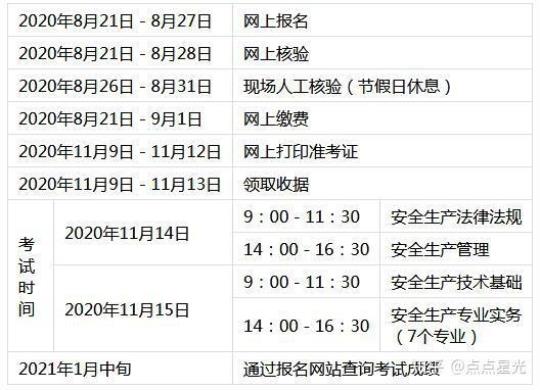 2020年安全工程师《安全生产技术》全真模拟考试试卷C卷 2020安全工程师报名时间