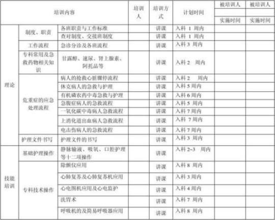 护理科室实习自我总结集锦11篇 护理科室培训计划和培训内容