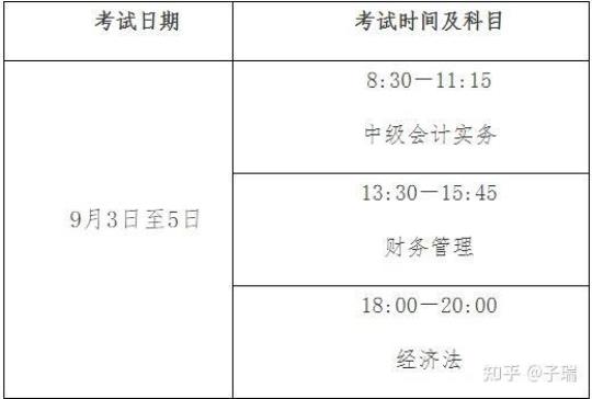 2022年湖南省中级经济师（财政税收）考试题库汇总（含基础和实务） 2022湖南省中级职称考试时间